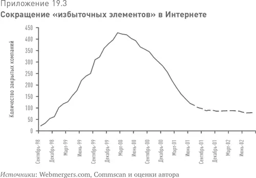 Поскольку в XXI столетие перешло все еще значительное количество избыточных - фото 43
