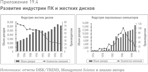 Приверженцы классической теории часто рассматривают процесс бума и спада как - фото 44
