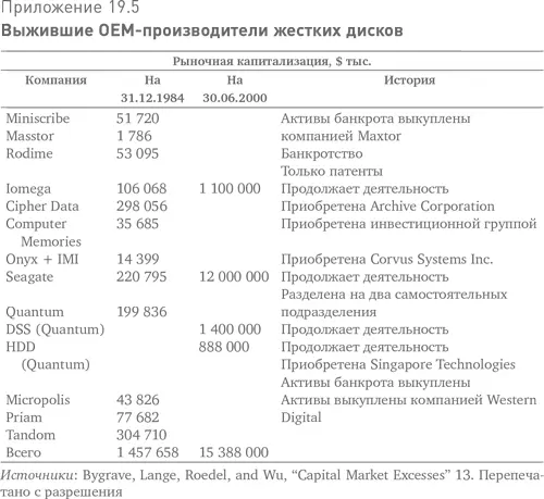 Несмотря на то что рынки и компании являются социальными конструктами они - фото 45