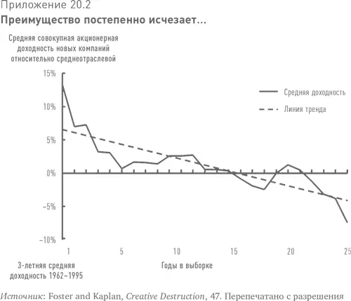 Проведенное авторами исследование охватывает период более 30 лет и тысячи - фото 47