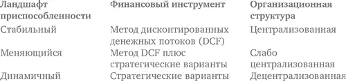 Как наглядно продемонстрировал нам Тайгер Вудс иногда для достижения лучшей - фото 51