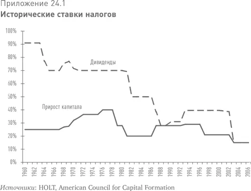 Важную роль играет и взаимодействие между налоговыми ставками и уровнем - фото 52