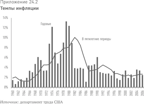 Второй фактор оказывающий влияние на коэффициенты ценыприбыли связан с - фото 53
