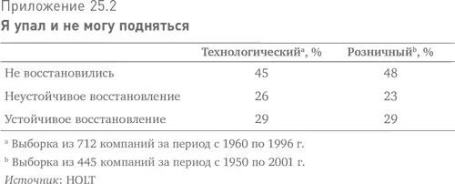 Этот анализ также показывает как долго длится такой спад И у ритейлеров и у - фото 55