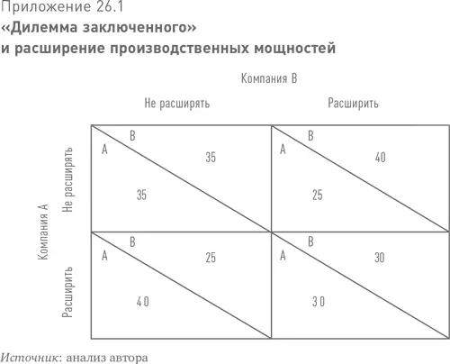 Так что же должна делать компания если игра проводится только один раз - фото 56