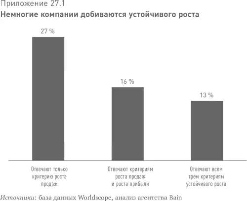 Насколько велик потенциальный разрыв между ожиданиями и реальностью Чтобы - фото 58