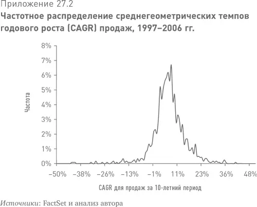 Далее я наложил на полученный график прогнозируемые темпы роста прибыли за - фото 59