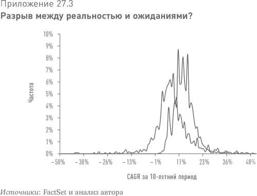 Чем отличается 13 ный рост от 6 ного роста Наше упражнение с - фото 60