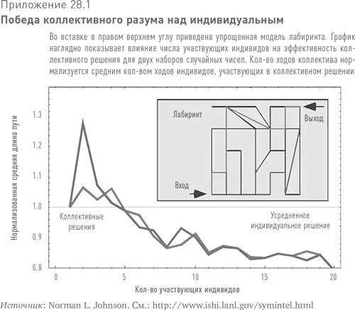 Природа широко использует возможности коллективного разума Вот почему - фото 63