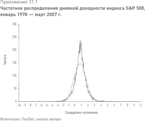 Толстые хвосты заслуживают отдельного комментария Эти резкие изменения на - фото 65