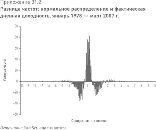 Толстые хвосты заслуживают отдельного комментария Эти резкие изменения на - фото 66