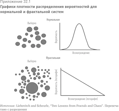 Использование статистики нормальных распределений для характеристики - фото 67