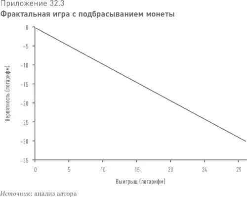 Фрактален ли фондовый рынок Бенуа Мандельброт доказал при удлинении или - фото 69