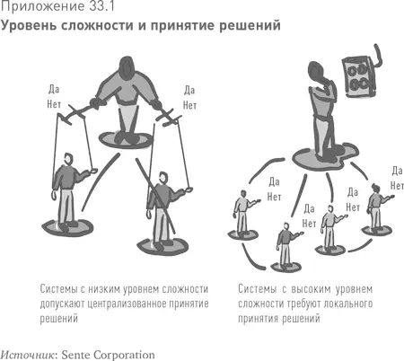 Подход к рынку как к сложной адаптивной системе резко контрастирует с - фото 70