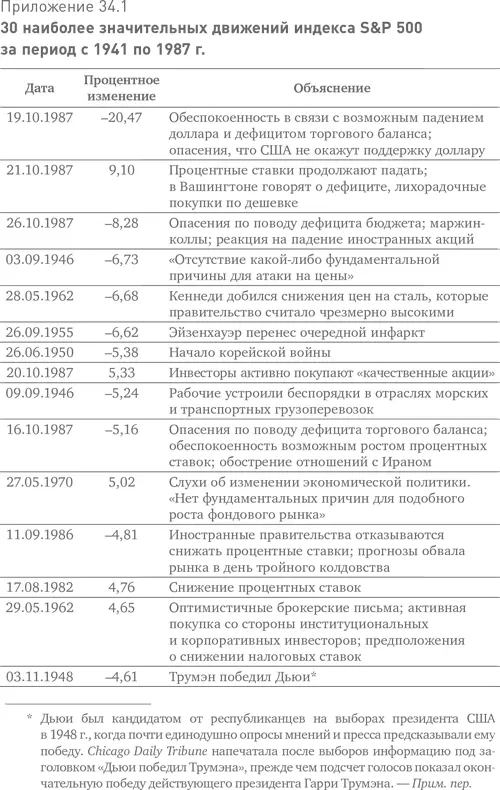 Больше чем вы знаете Необычный взгляд на мир финансов - фото 71