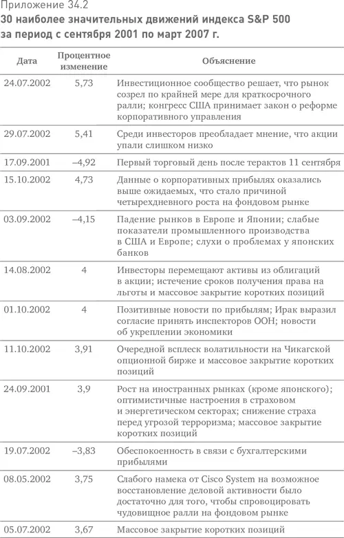 Глава 35 Больше законов в ваши руки Степенные законы и их значение для - фото 73