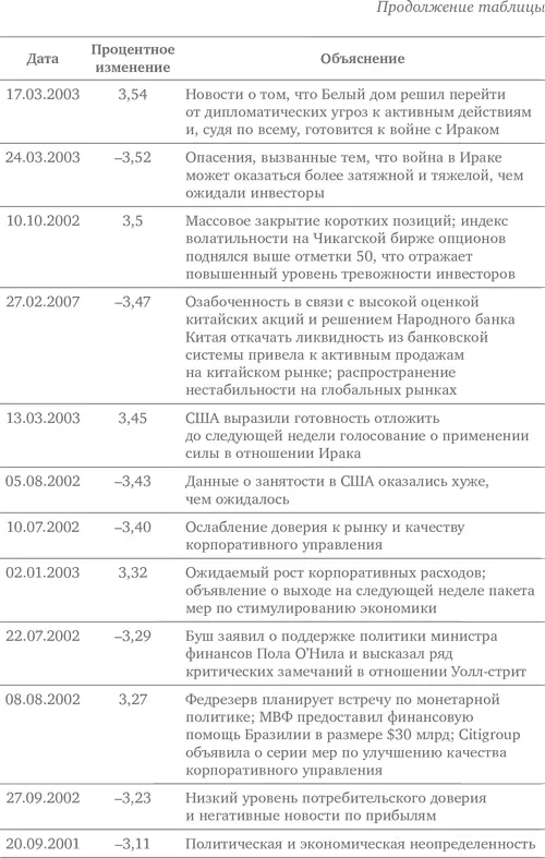 Глава 35 Больше законов в ваши руки Степенные законы и их значение для - фото 74