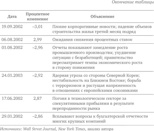 Глава 35 Больше законов в ваши руки Степенные законы и их значение для - фото 75
