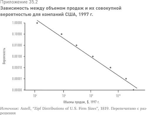 Акстелл замечает что указанное распределение размеров компаний нечувствительно - фото 77