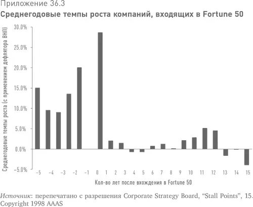4 Большинство отраслей имеет четко прослеживаемый жизненный цикл 8 В начале - фото 80