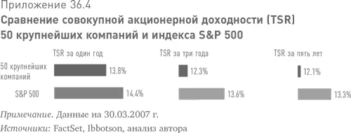 Разумеется экономика и рынки не стоят на месте Но за постоянными изменениями - фото 81