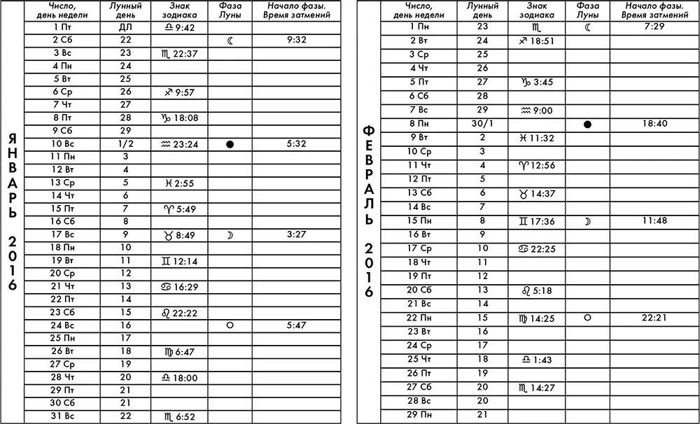Крайон Лунный календарь 2016 Что и когда надо делать чтобы жить счастливо - фото 1