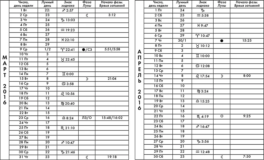 Крайон Лунный календарь 2016 Что и когда надо делать чтобы жить счастливо - фото 2