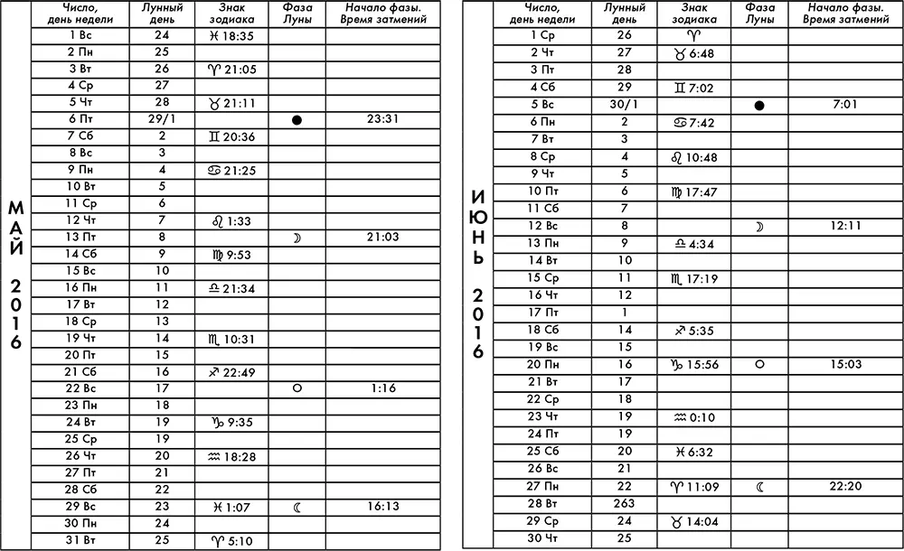 Крайон Лунный календарь 2016 Что и когда надо делать чтобы жить счастливо - фото 3