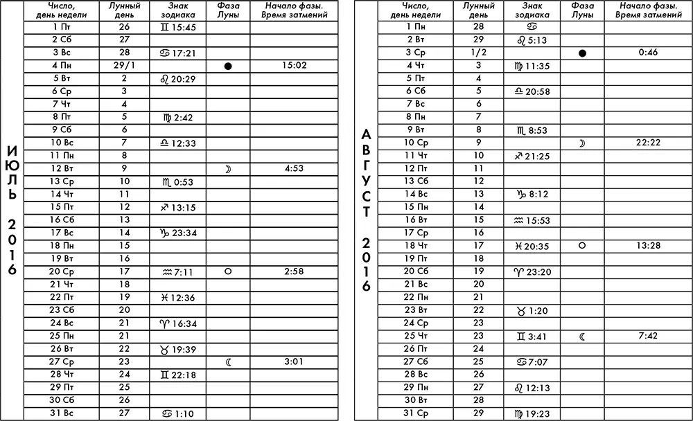Крайон Лунный календарь 2016 Что и когда надо делать чтобы жить счастливо - фото 4