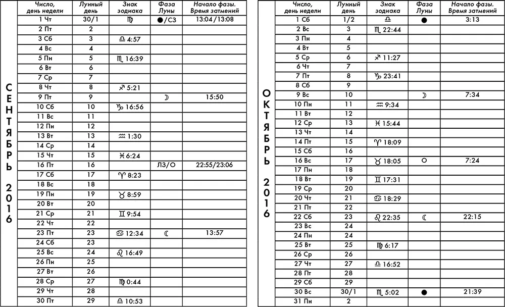 Крайон Лунный календарь 2016 Что и когда надо делать чтобы жить счастливо - фото 5