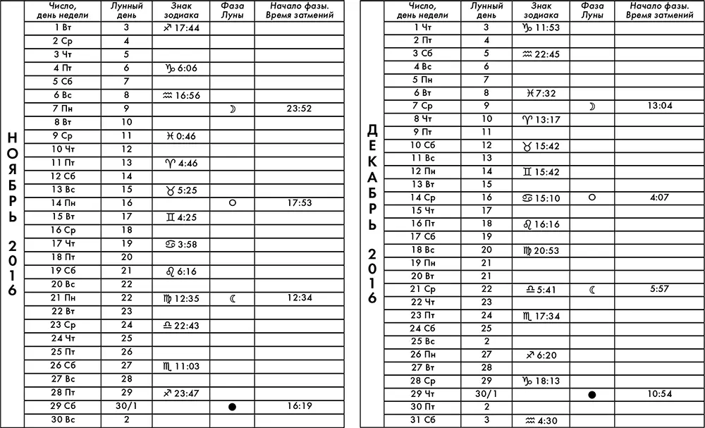 Крайон Лунный календарь 2016 Что и когда надо делать чтобы жить счастливо - фото 6