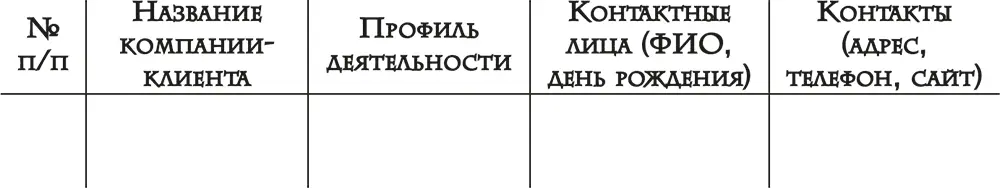 И что же выяснилось Подавляющее большинство компанийклиентов составляли - фото 50