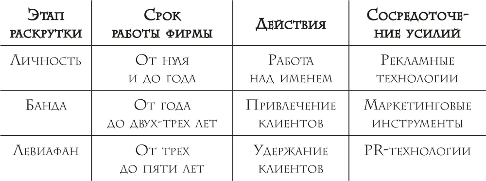 Краткое напутствие На этапе создания фирмы основательно подумайте над ее - фото 52