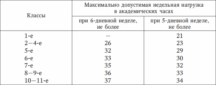 Организация профильного обучения в 1011х классах не должна приводить к - фото 13