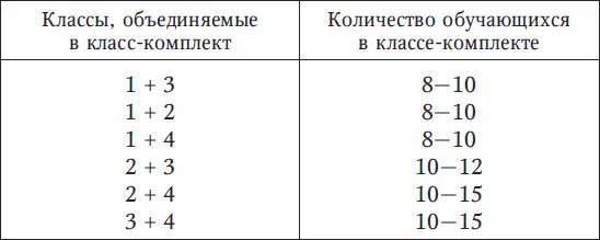 1016 В классах компенсирующего обучения количество обучающихся не должно - фото 14