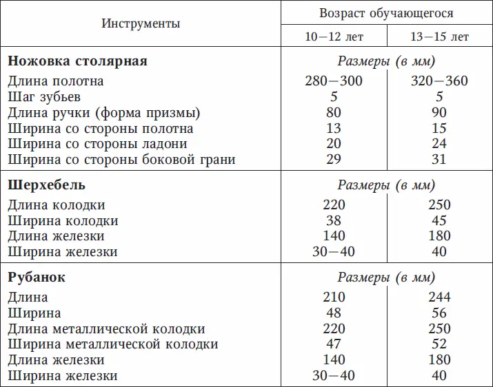 Объем ведер и леек Для детей 810 лет не более 3 л Для детей 1112 лет не - фото 16