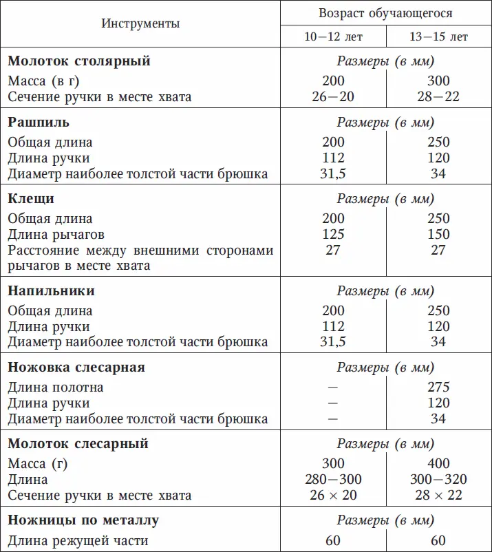Объем ведер и леек Для детей 810 лет не более 3 л Для детей 1112 лет не - фото 17