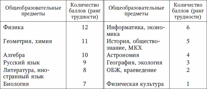 Приложение 4 Рекомендуемый комплекс упражнений физкультурных минуток ФМ - фото 21
