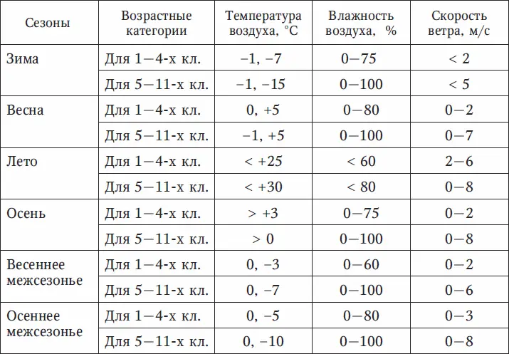 Литература Арансон М В Высокобелковые смеси Muskle nutrition revive - фото 24