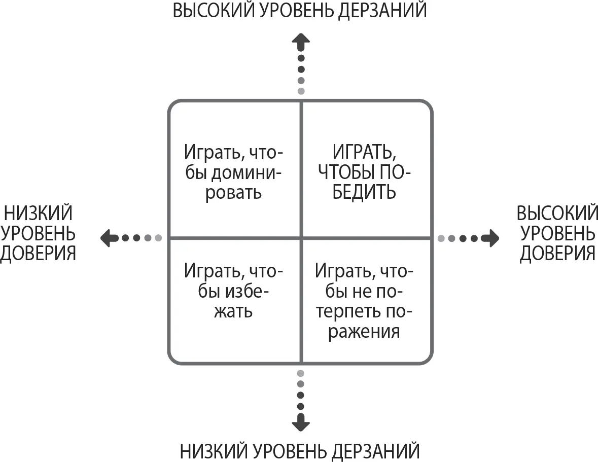 Рис 61Четыре лидерских подхода Мы заметили что в зависимости от контекста - фото 11