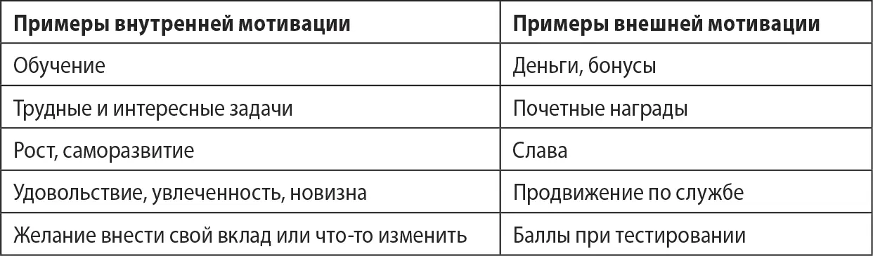 Когда мы вдохновляем коголибо предлагая возможности для внутренней мотивации - фото 16