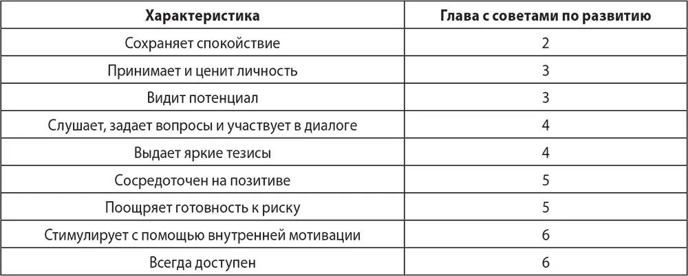 Задайтесь вопросами С какими характеристиками у меня все хорошо Какие - фото 21