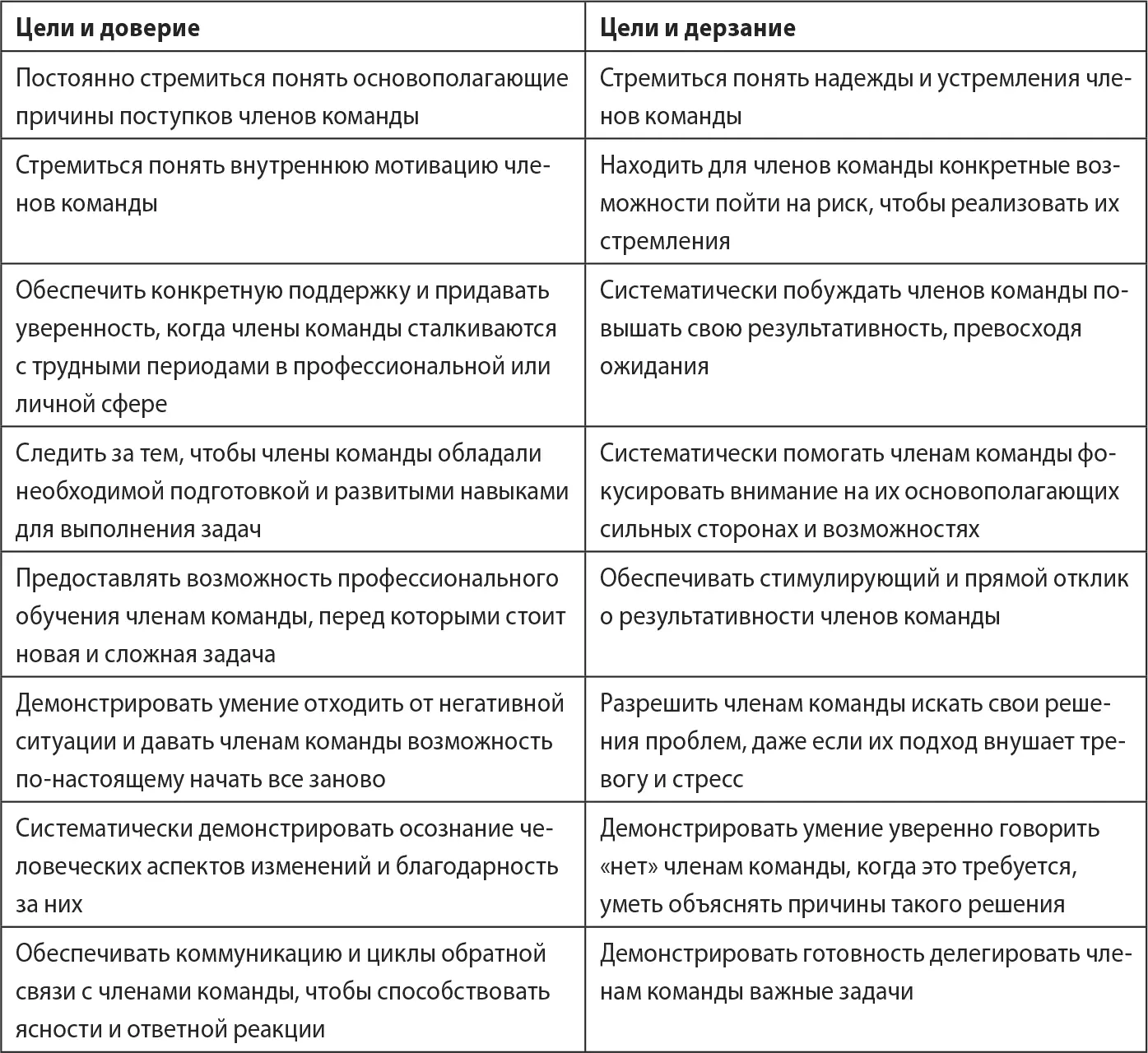 Аттестация Описания должностных обязанностей компетенции и цели вместе - фото 25
