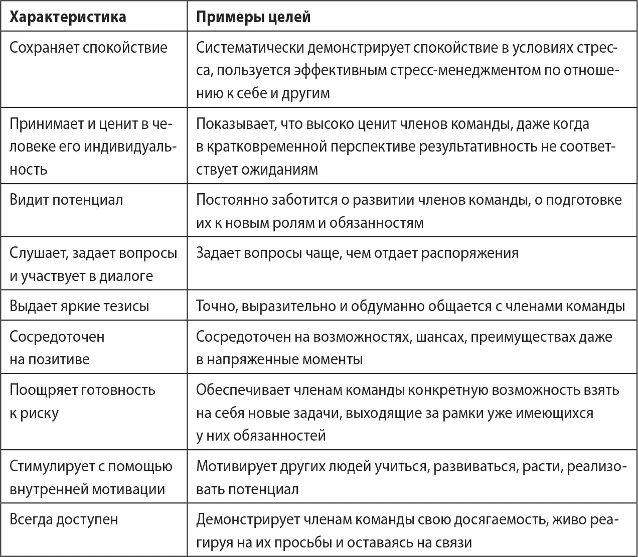 Мобилизуйте людей с помощью одной или двух перечисленных целей за раз Не - фото 26