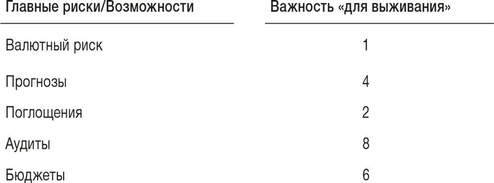 По мнению Делии задачи 14 представляют наибольший риск и ценность Эти - фото 4