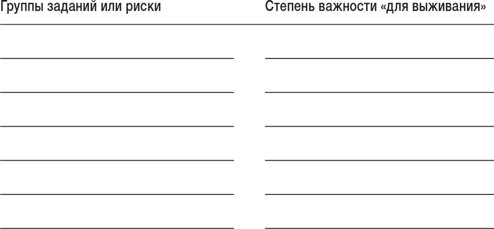 Перечислите важнейшие обязательства и риски в произвольном порядке Точно так - фото 6