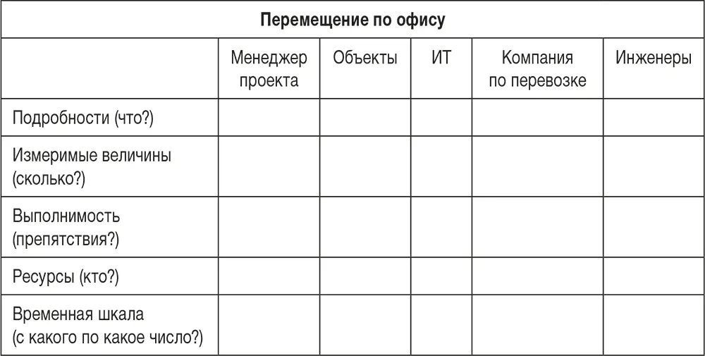Пример Используйте по одному стикеру на каждую графу в левой колонке S - фото 7
