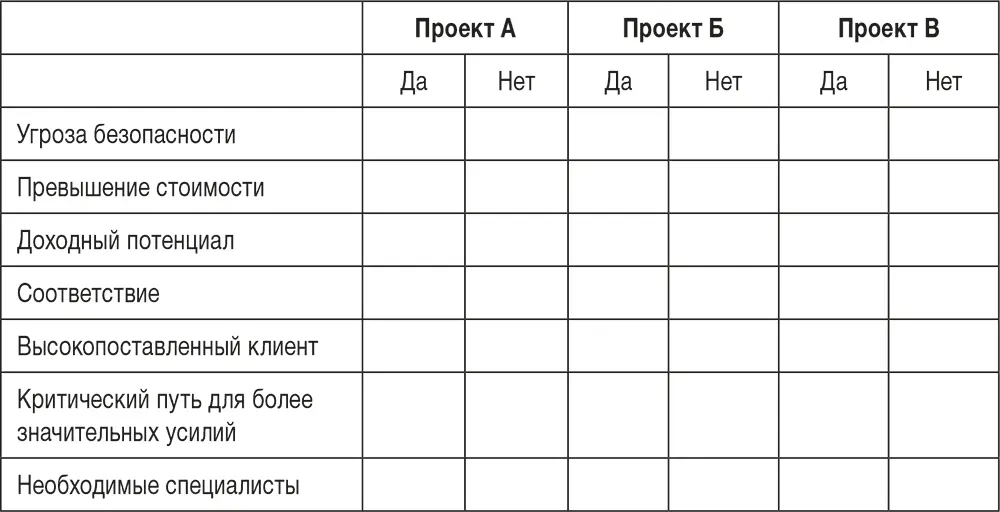 Найдите подходящие критерии Чтобы избежать споров при нехватке времени решите - фото 10