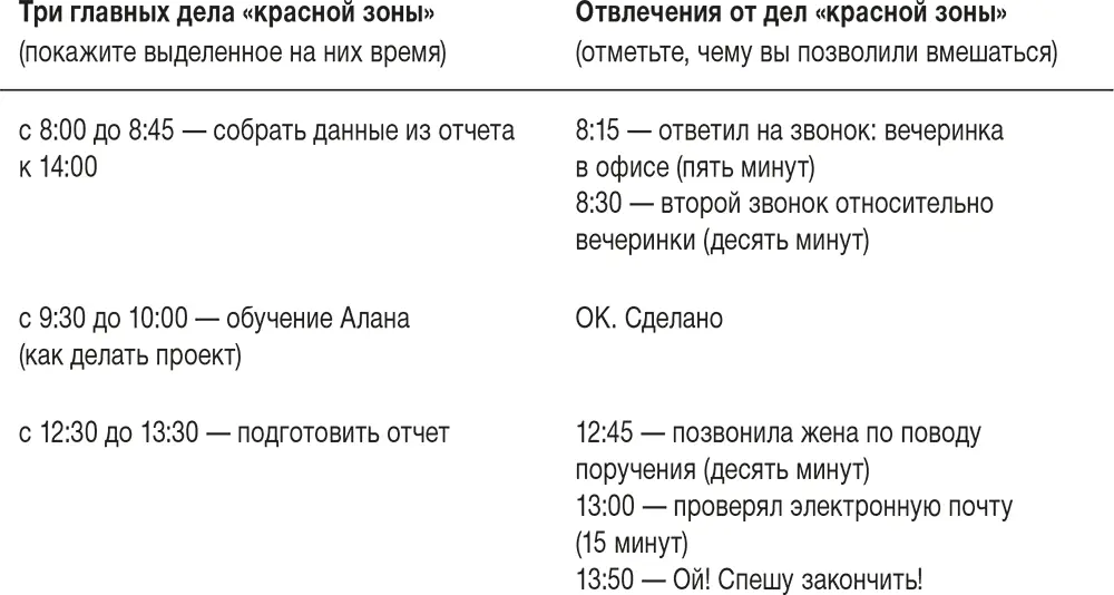 Выделите три самых главных дела Итак среди множества встреч собраний и - фото 12