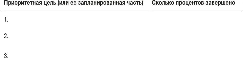 6 Оставили ли вы за собой задание которое можно было поручить комулибо 7 - фото 14